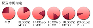 配送時間指定