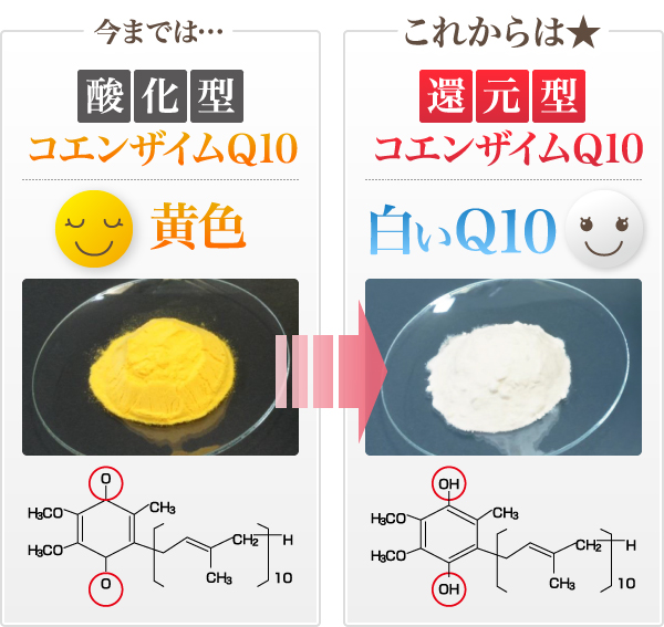 今までは・・・酸化型コエンザイムQ10、これからは★還元型コエンザイムQ10