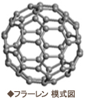 フラーレン　模式図