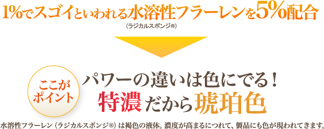 1%でスゴイといわれる水溶性フラーレンを5%配合