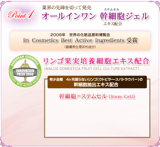 Point1 業界の先陣を切って発売 オールインワン 幹細胞ジェル 2008年　世界の化粧品原料博覧会 Iｎ　Cosmetics　Best　Aｃtive　Ingredients 受賞（最優秀生理活性成分） リンゴ果実培養細胞エキス配合（MALUS DOMESTICA FRUIT CELL CULTURE EXTRACT） 希少品種　4ヶ月腐らないリンゴ（ウトビラー・スパトラウバー）の幹細胞抽出エキス配合 幹細胞＝ステムセル（Stem Cell）