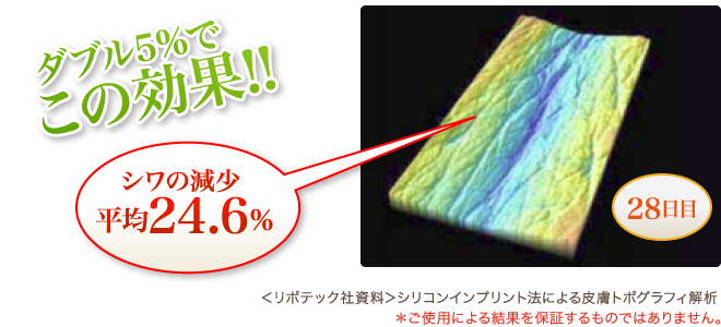 ダブル5％でこの効果!!