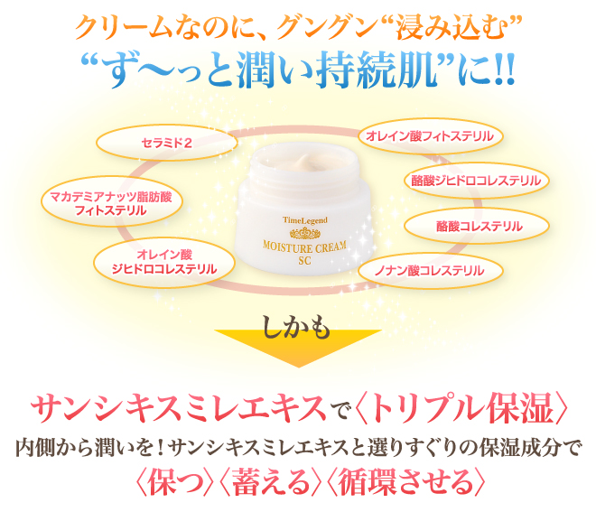 クリームなのに、グングン“浸み込む”“ず~っと潤い持続肌”に!!