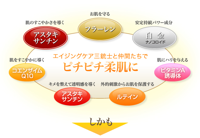 エイジングケア三銃士と仲間たちでピチピチ柔肌に