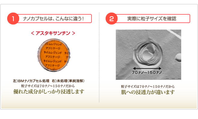 ナノカプセルは、こんなに違う!、実際に粒子サイズを確認